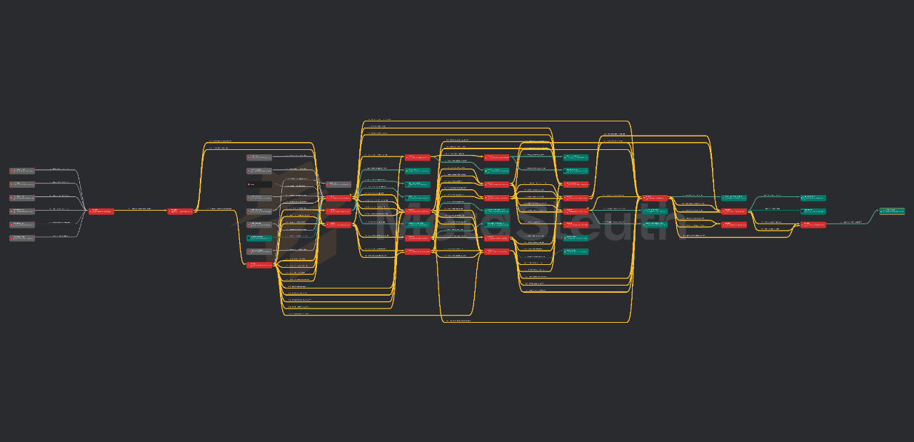 数字稳定币洗钱与恐怖融资初探：对 USDT 黑名单的链上追踪