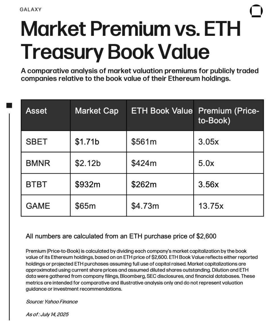 比特币不香了？四家上市公司押注以太坊“生钱”新玩法