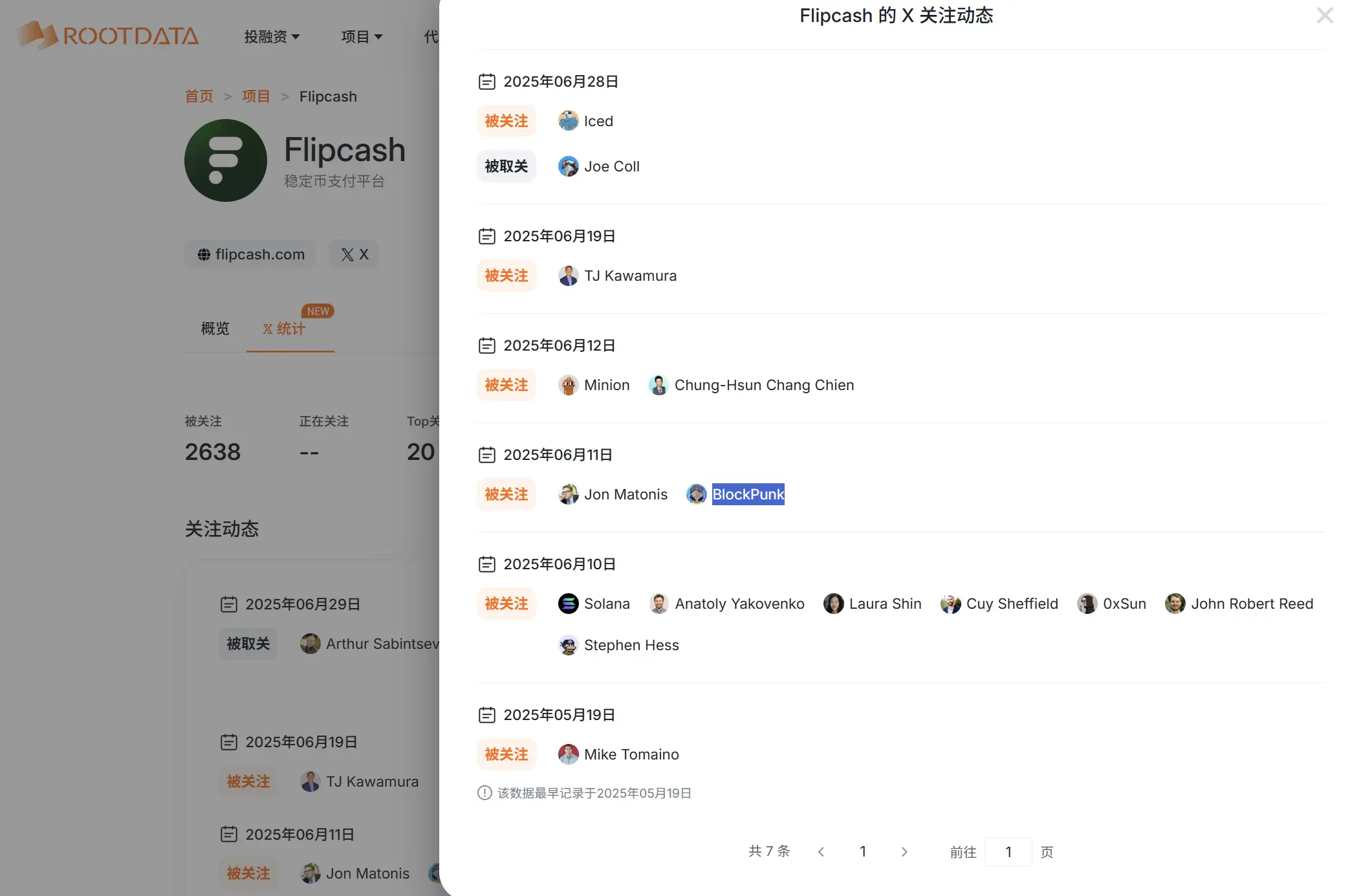 热门新项目的早期 X 关注者中，哪些中文 KOL 出现频次最高？