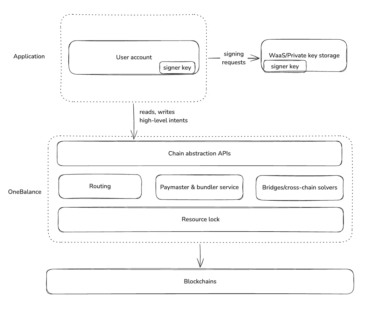 波场 TRON 行业周报：多空博弈下 BTC 持续测试 $110,000，混合型 AMM DEX Hyperion 获关注一.前瞻二.市场热点赛道及当周潜力项目三. 行业数据解析四.宏观数据回顾与下周关键数据发布节点五. 监管政策