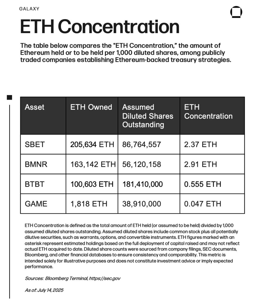 比特币不香了？四家上市公司押注以太坊“生钱”新玩法