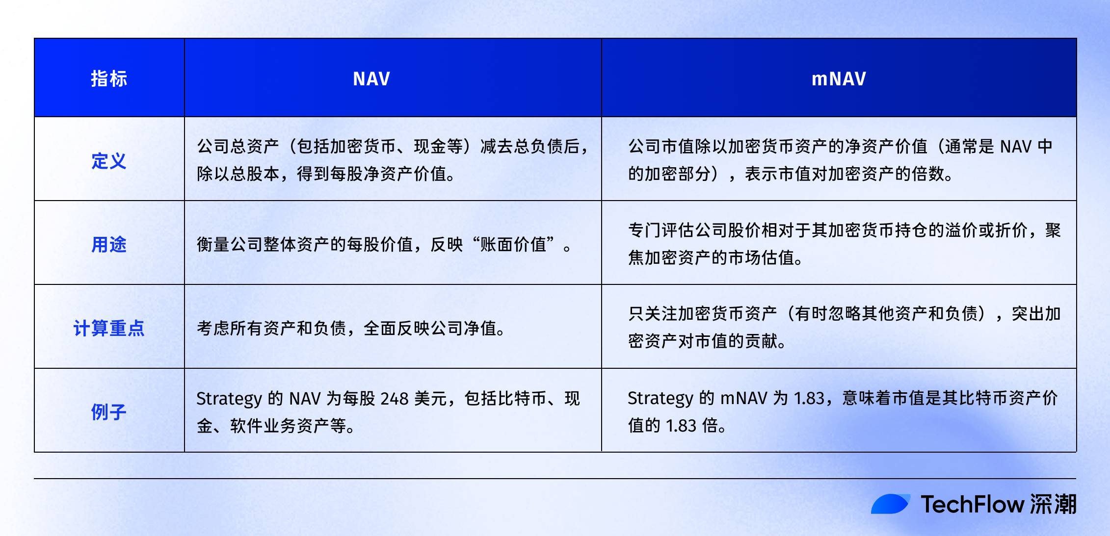 通俗科普:如何用NAV评估你的加密股票值多少钱?