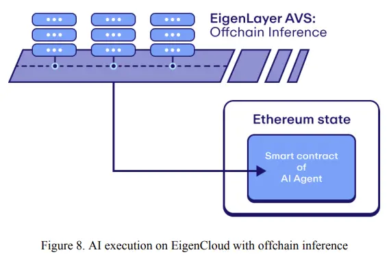 波场 TRON 行业周报:稳定币热潮助推 BTC 突破 12 万美元,EigenCloud 获 a16z 领投