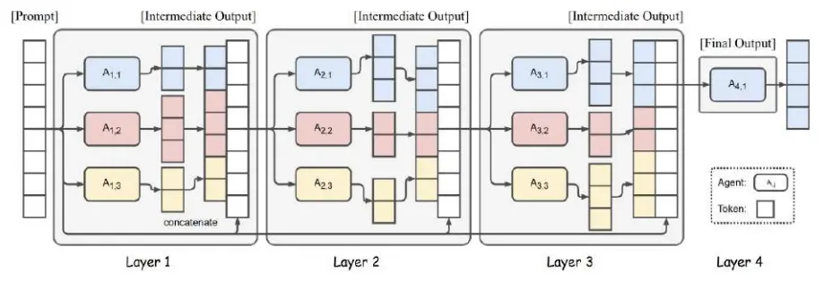 波场 TRON 行业周报：多空博弈下 BTC 持续测试 $110,000，混合型 AMM DEX Hyperion 获关注一.前瞻二.市场热点赛道及当周潜力项目三. 行业数据解析四.宏观数据回顾与下周关键数据发布节点五. 监管政策