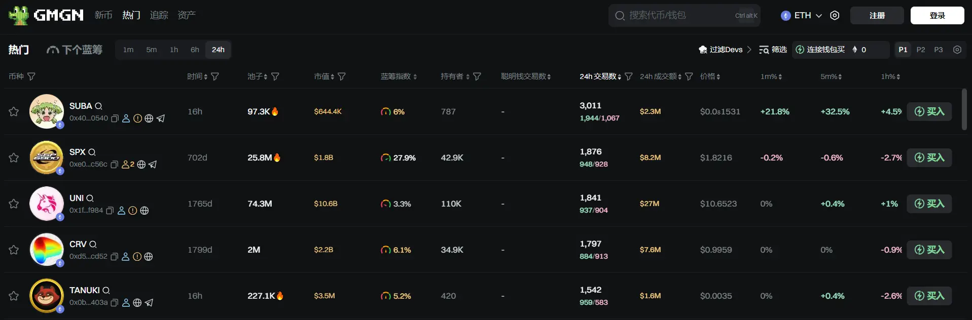 日报 | Binance HODLer 空投上线 Chainbase (C)；特朗普拟推行政令允许 401k 退休金投资加密货币与另类资产