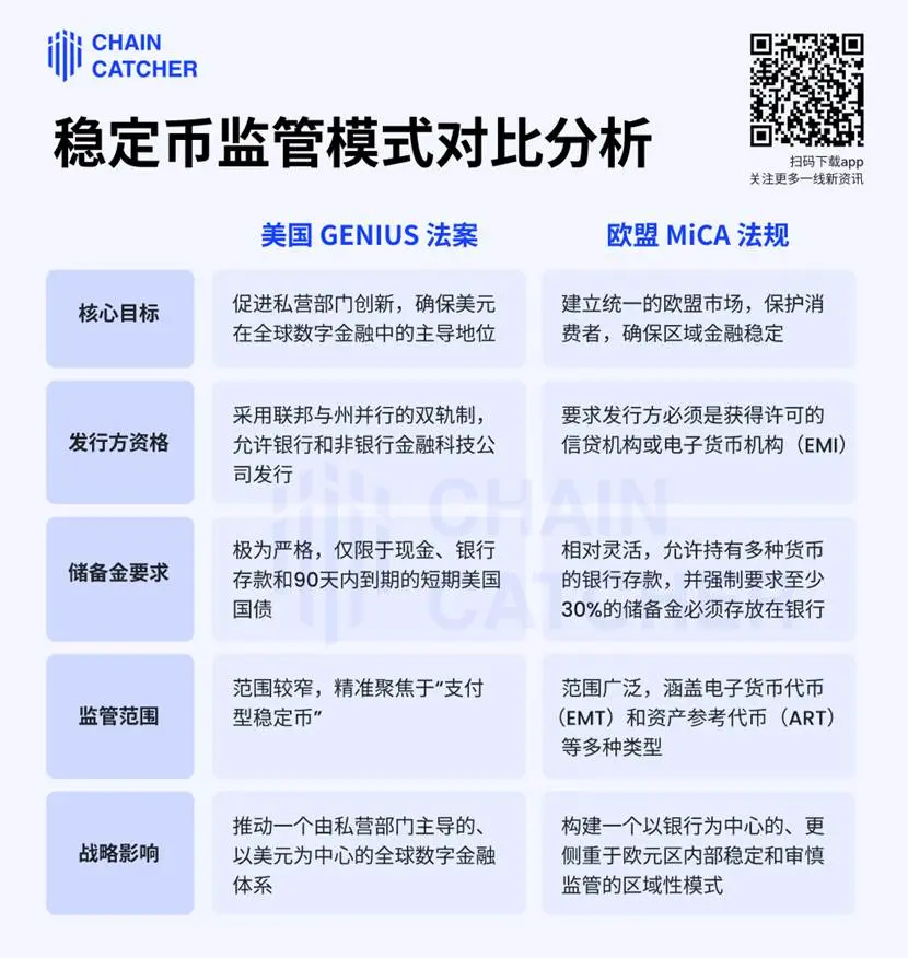 监管风暴眼：一文详解“美国加密周”三大法案