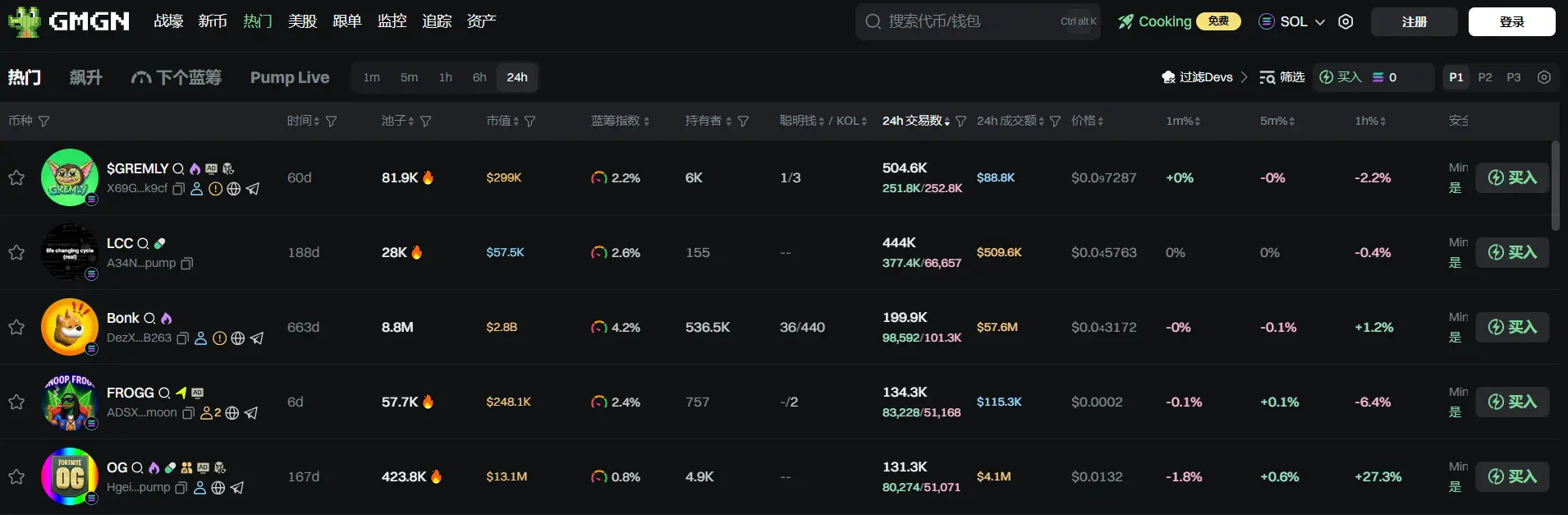 日报 | 圆币科技拟在以太坊发行港元稳定币 HKDR；币安 Alpha 项目 Treehouse (TREE)空投第一阶段门槛为 233 分