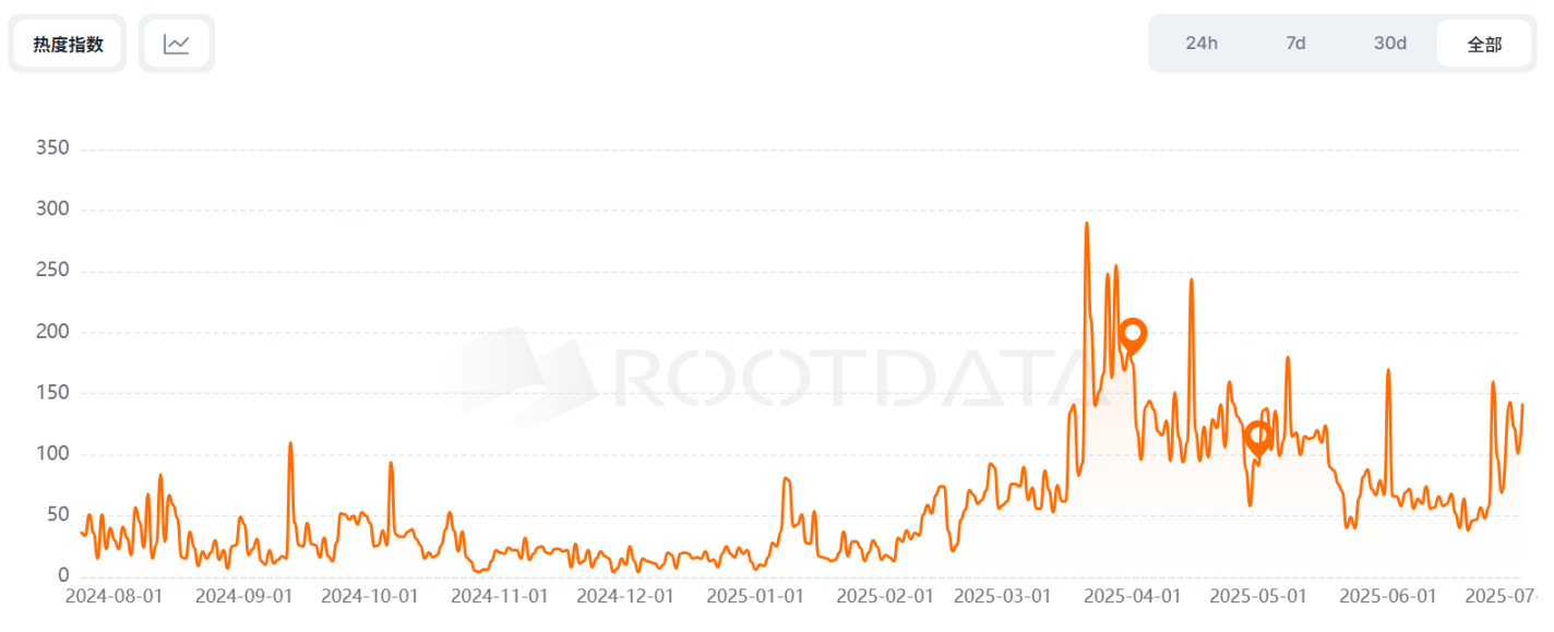 Backpack 突发故障，用户资产会受到影响吗？