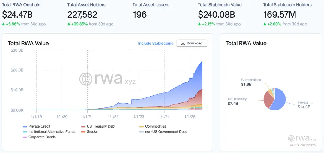 华尔街上链，代币化股票能否续写稳定币的史诗传奇？