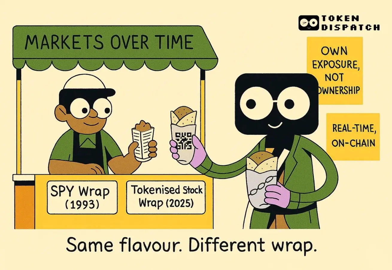 代币化股票：新瓶装旧酒的金融效率革命