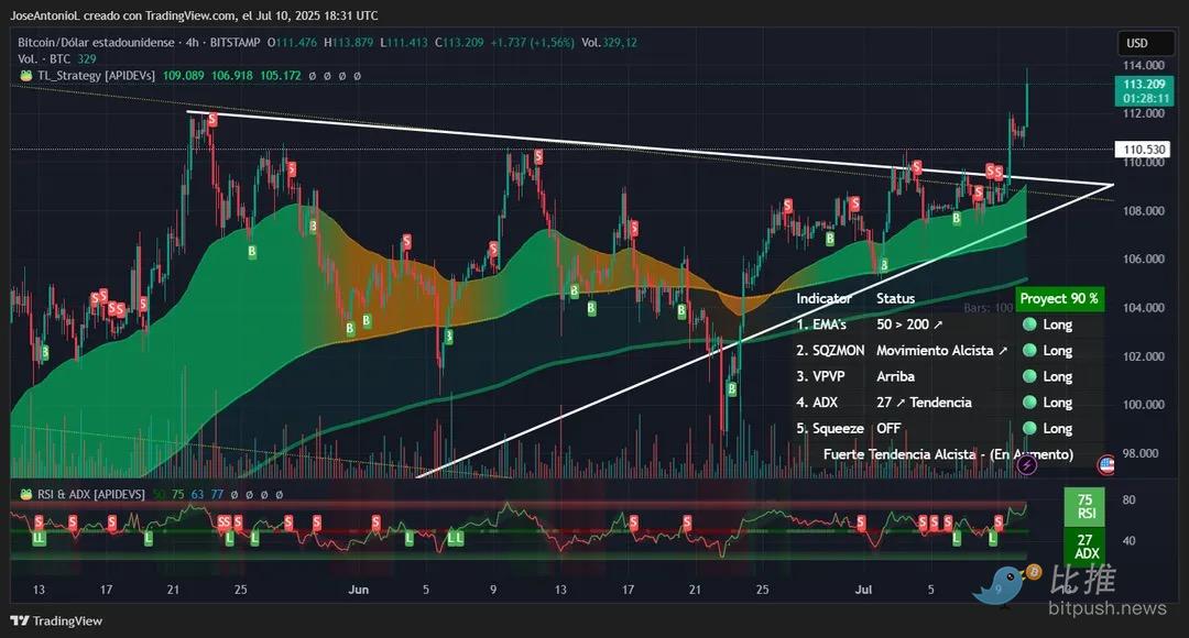 图表解析比特币:后市将如何演绎?
