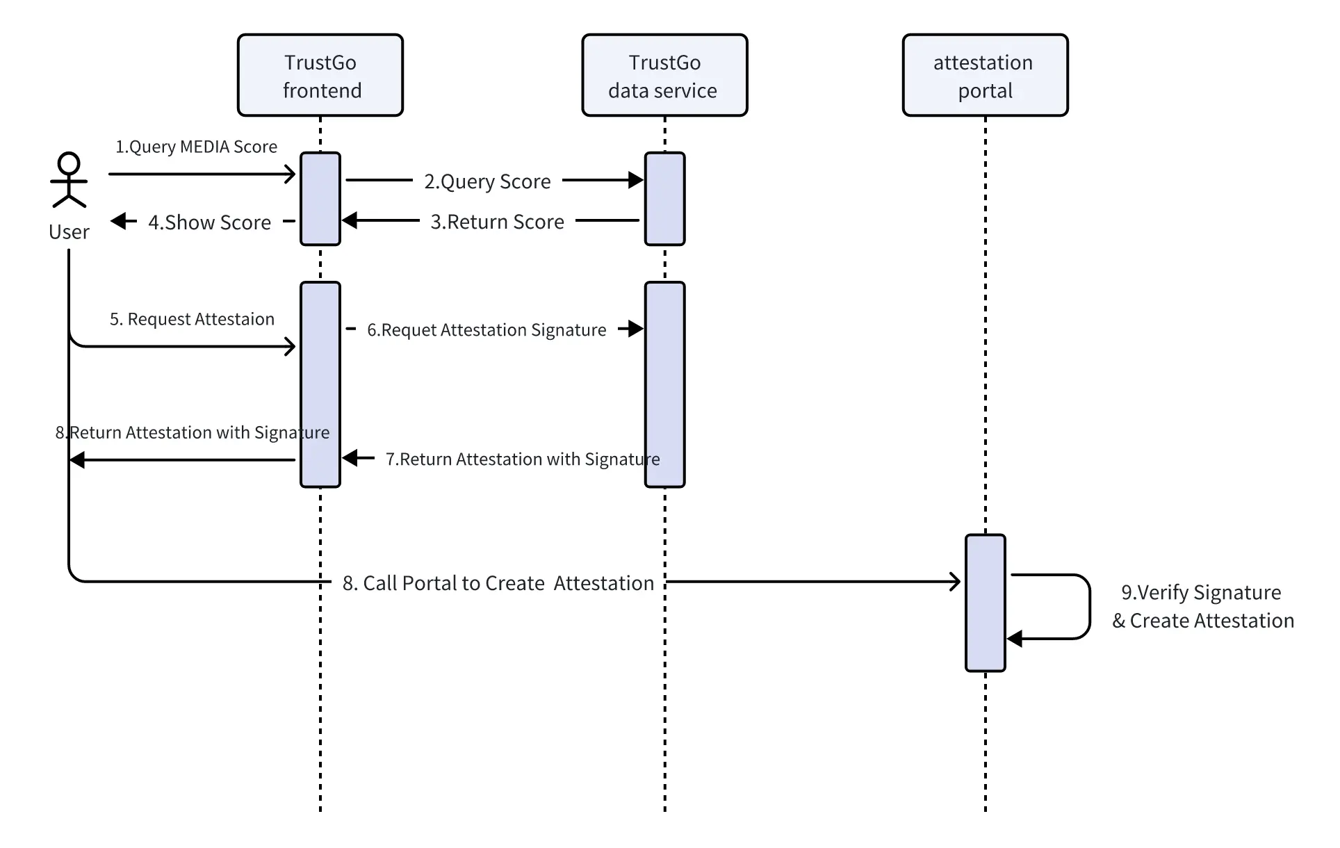 波场 TRON 行业周报：BTC 继续测试 12 万 ETH 或突破 4000 美元，Trusta.AI—链上+AI 赋能身份验证.前瞻二.市场热点赛道及当周潜力项目三. 行业数据解析四.宏观数据回顾与下周关键数据发布节点五. 监管政策