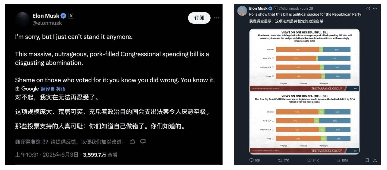 3.3 万亿减税、5 万亿债务上限、马斯克怒了：解析特朗普“大而美法案”