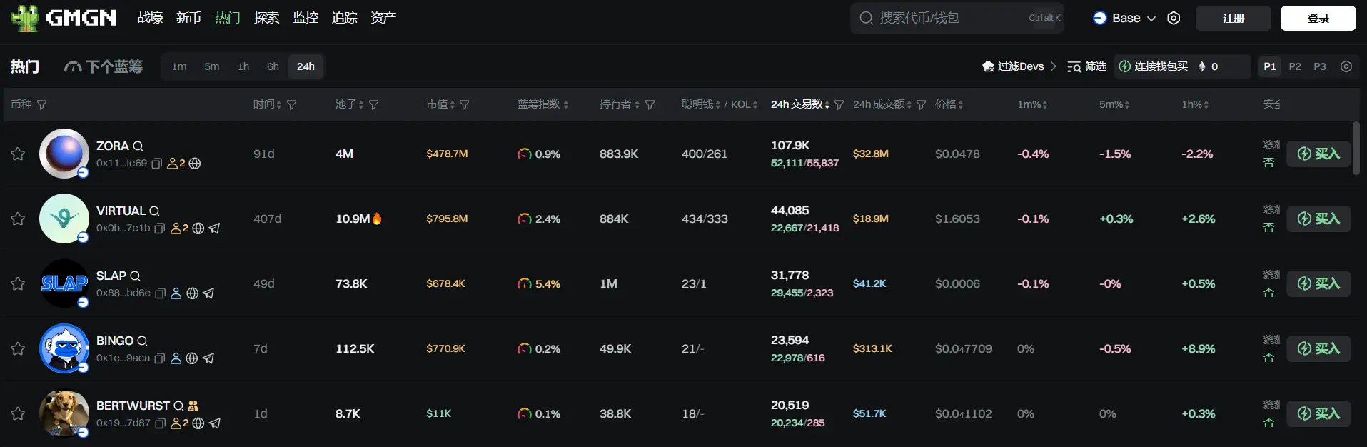 日报 | 币安 Alpha 项目 Aspecta (ASP) 第一阶段空投申领门槛为 225 Alpha 积分；加纳将向加密货币公司发放许可证