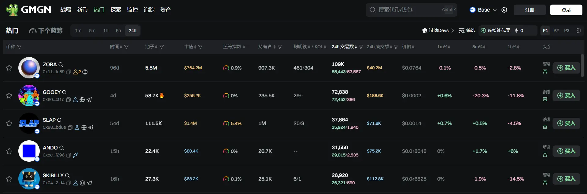 日报 | 圆币科技拟在以太坊发行港元稳定币 HKDR；币安 Alpha 项目 Treehouse (TREE)空投第一阶段门槛为 233 分