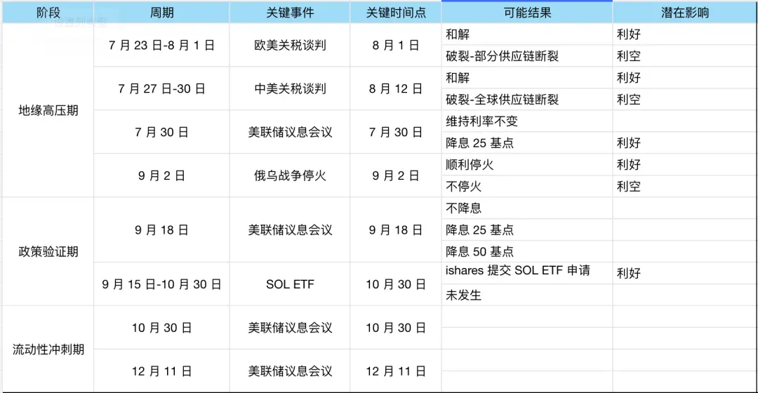 2025 年下半年加密市场宏观展望