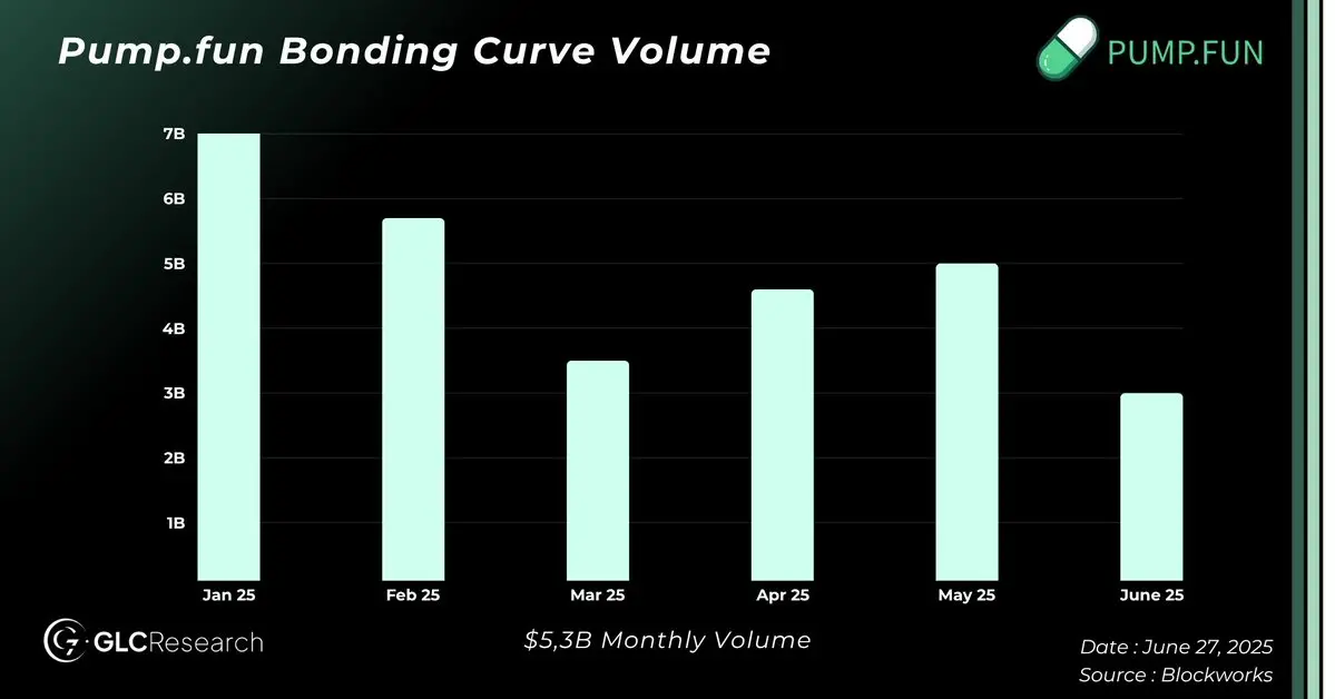 Pump.fun 发币：40 亿估值下的机会与风险