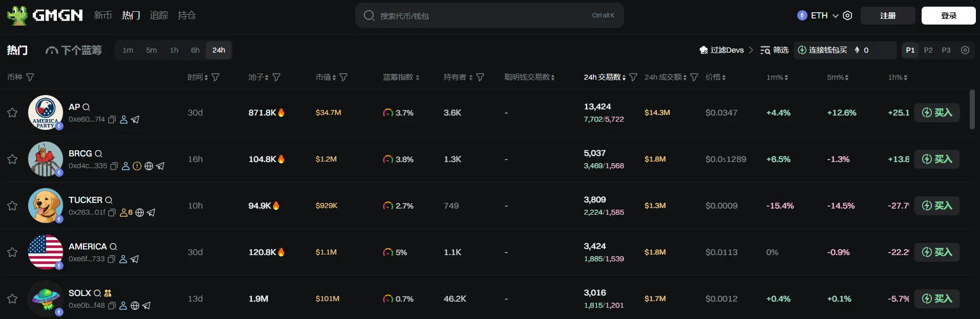 日报 | 阿联酋辟谣称黄金签证不适用于数字货币投资者；LetsBONK 就单日代币发行量、毕业代币数和交易量首次超越 Pump.fun