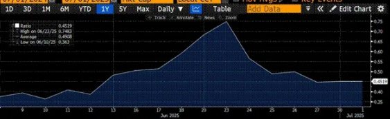 Arthur Hayes:美国稳定币“阳谋”揭秘,6.8 万亿资金如何成为国债市场的救命稻草?
