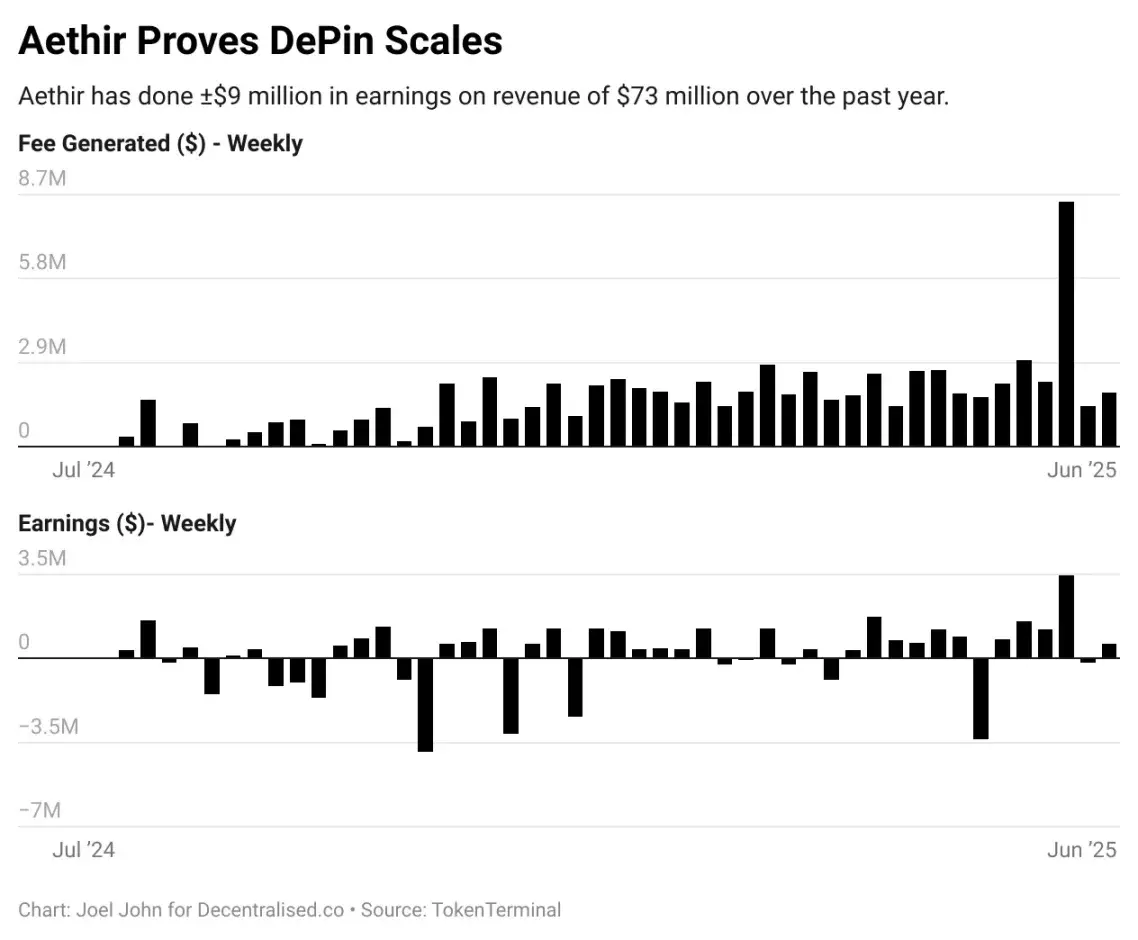 加密行业面临严峻淘汰潮，垂直细分打法或是破局之道
