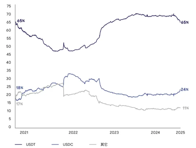 稳定币崛起：数字金融新时代的催化剂