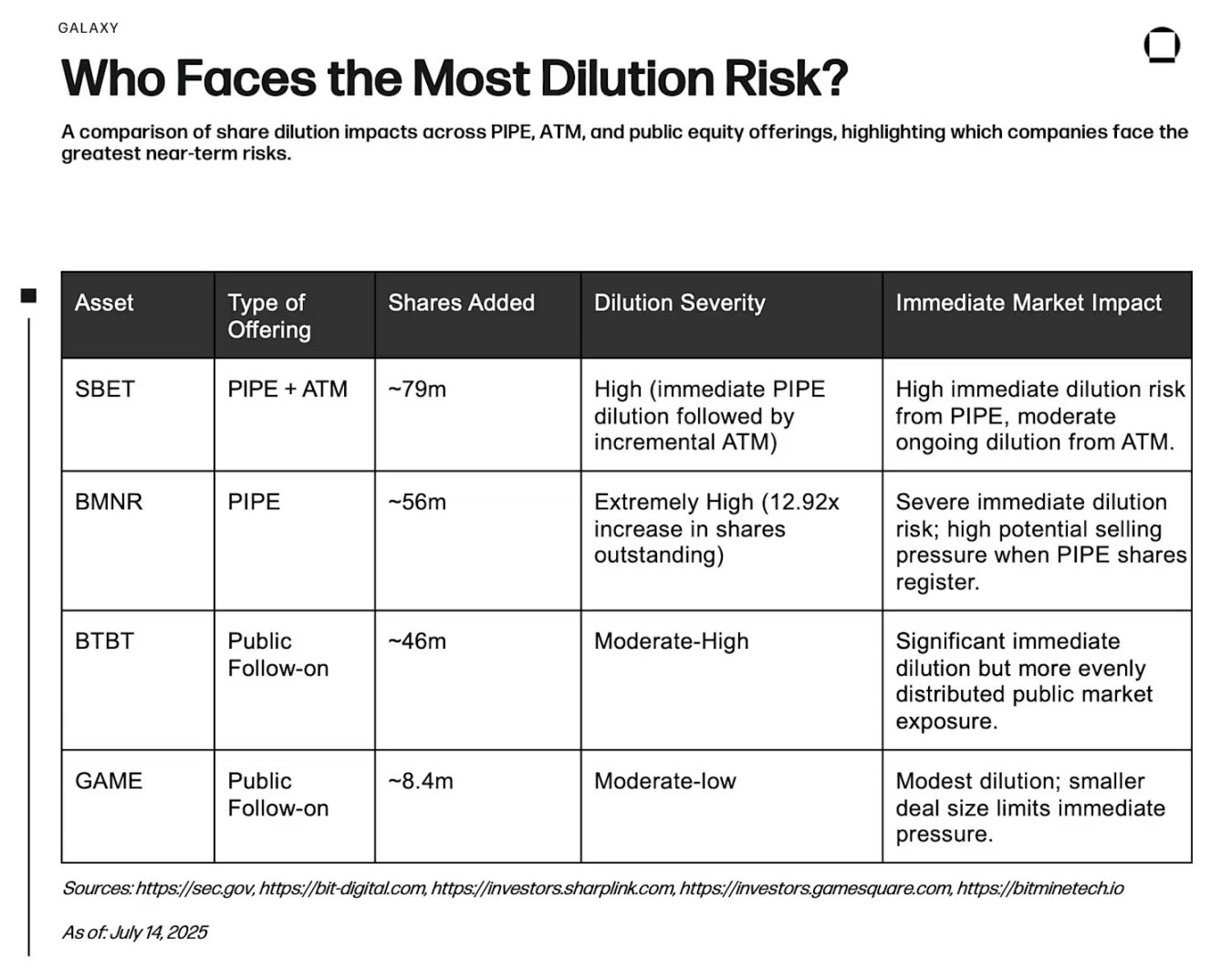 比特币不香了？四家上市公司押注以太坊“生钱”新玩法