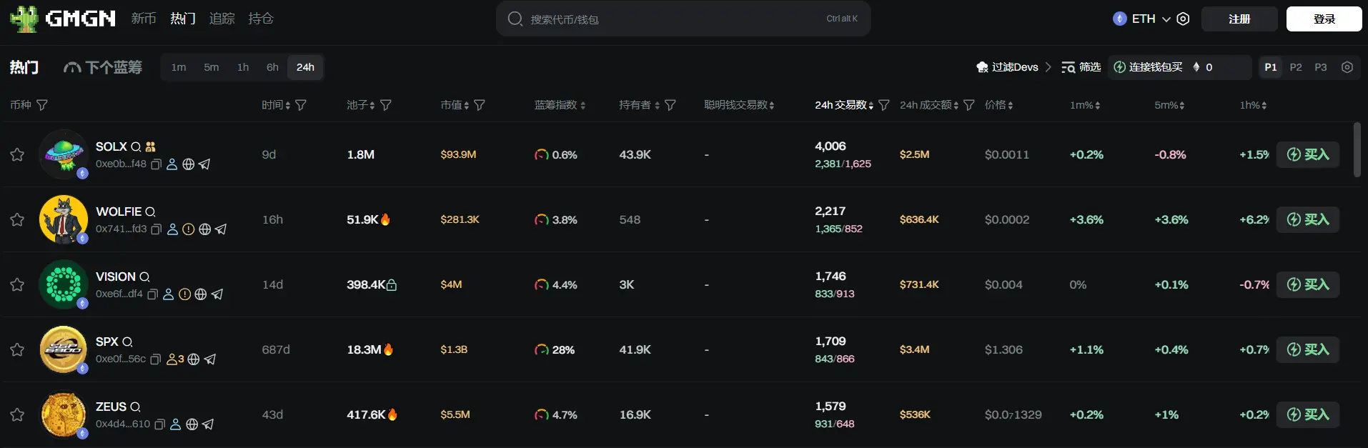 日报 | 美国 6 月季调后非农就业人口 14.7 万人，预期 11 万人；OpenAI 驳斥 Robinhood 推出其代币化股份并称“OpenAI 代币”并非公司股权