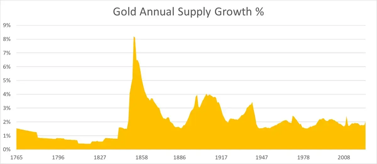 从被误解到崛起,ETH 凭什么成为链上经济的储备资产?