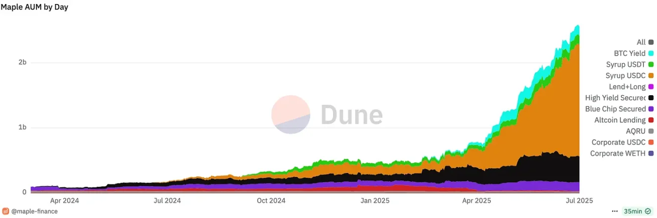 加密行业正在经历最严峻的淘汰潮，唯一的机会可能是垂直细分打法