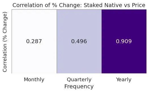 从被误解到崛起,ETH 凭什么成为链上经济的储备资产?
