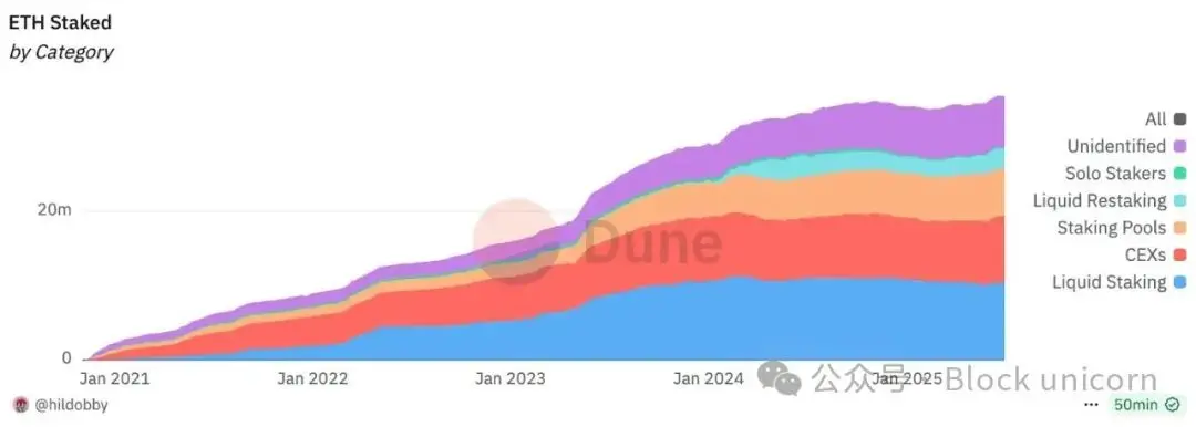 华尔街的质押热潮