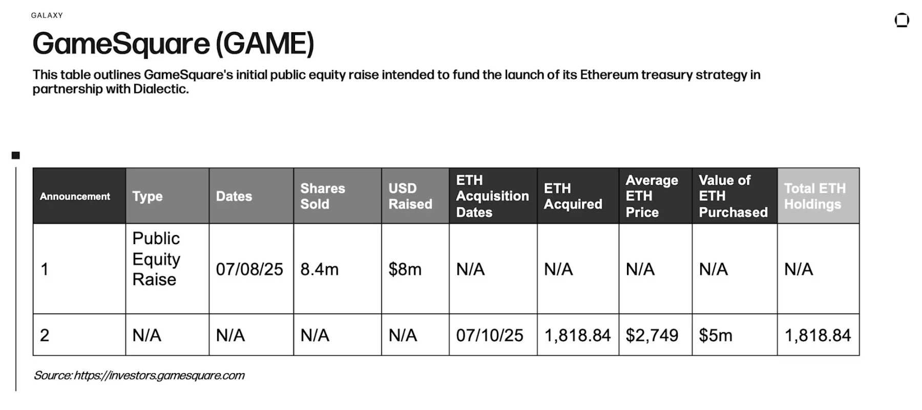 比特币不香了？四家上市公司押注以太坊“生钱”新玩法