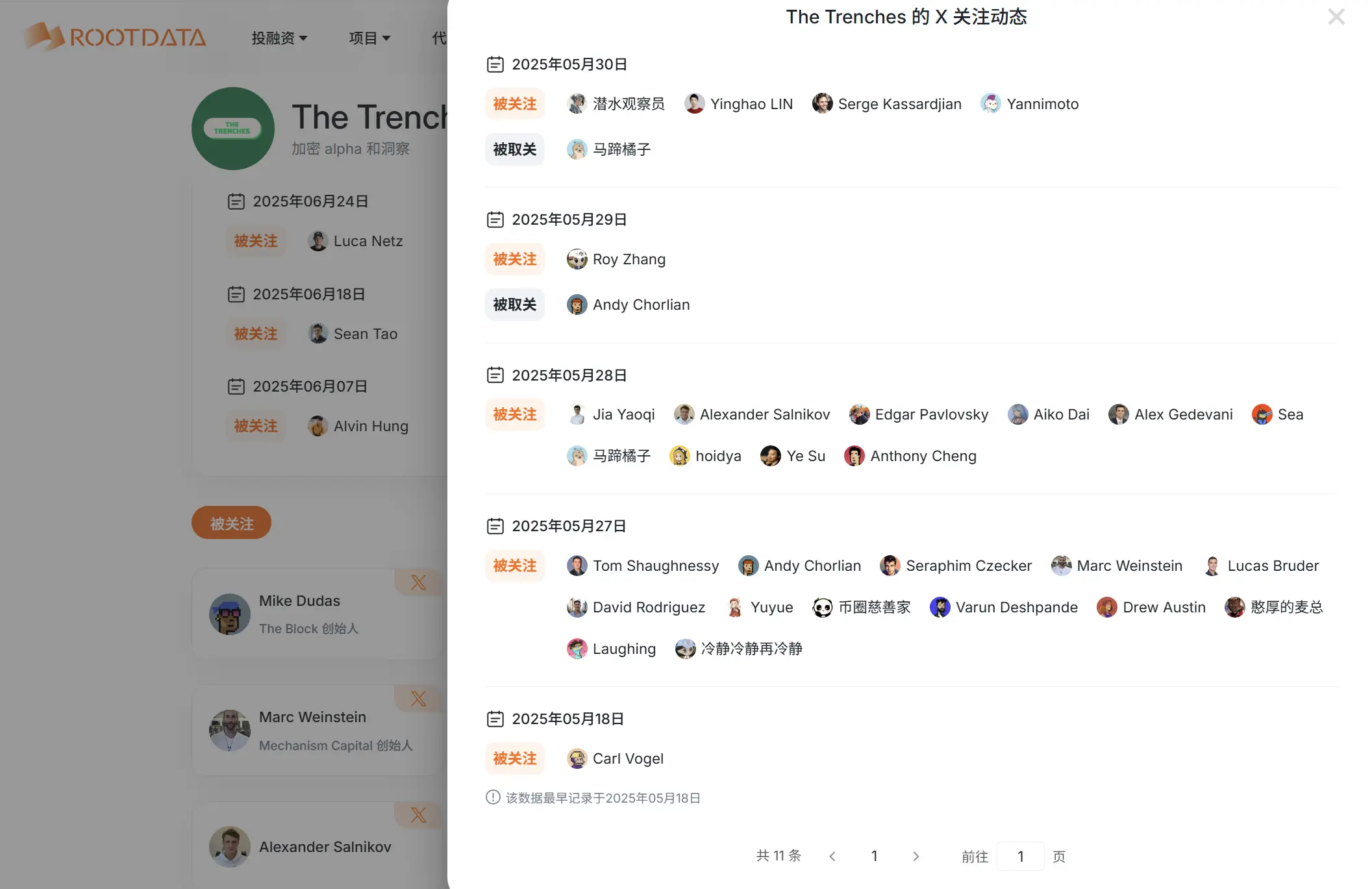 热门新项目的早期 X 关注者中，哪些中文 KOL 出现频次最高？