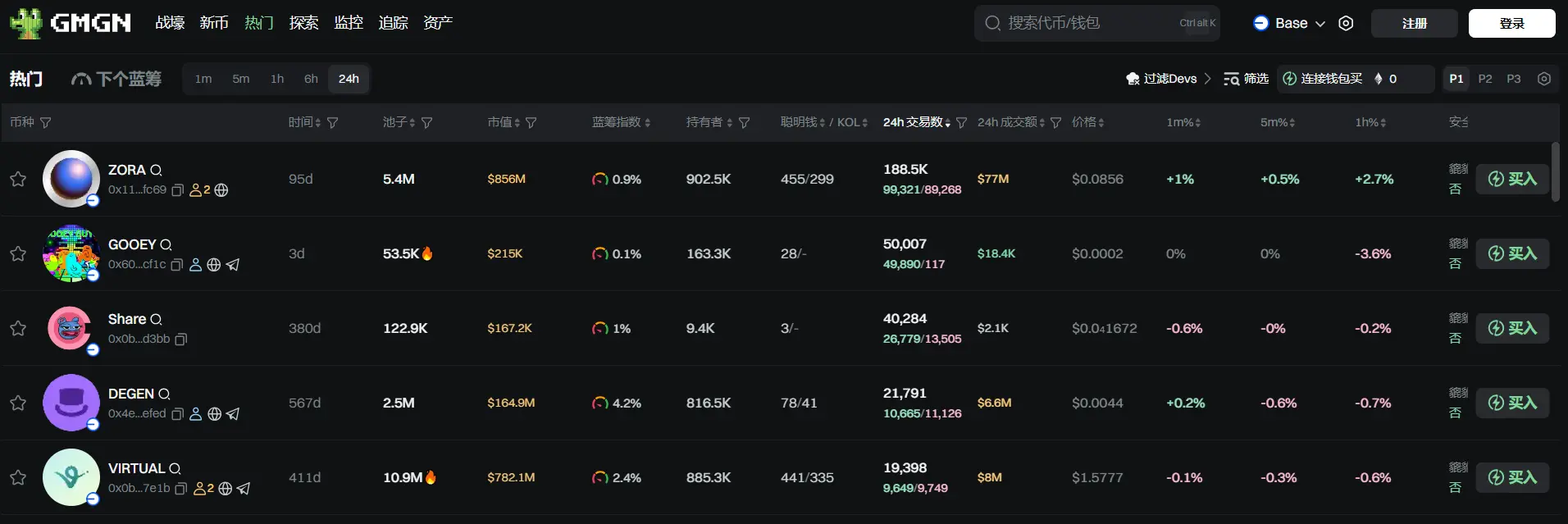日报 | 韩国民主党首提稳定币专项法案；Binance Alpha 将于 7 月 30 日上线 GAIA (GAIA)