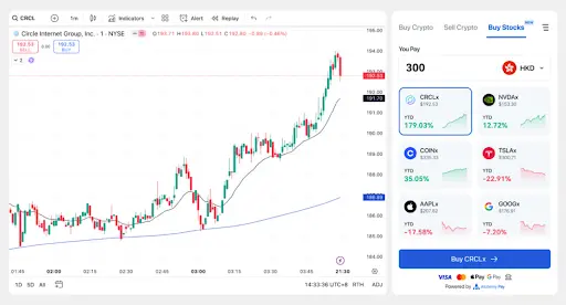 推出首个法币直投 RWA 平台,Alchemy Pay 如何破局“美股代币化”竞争?
