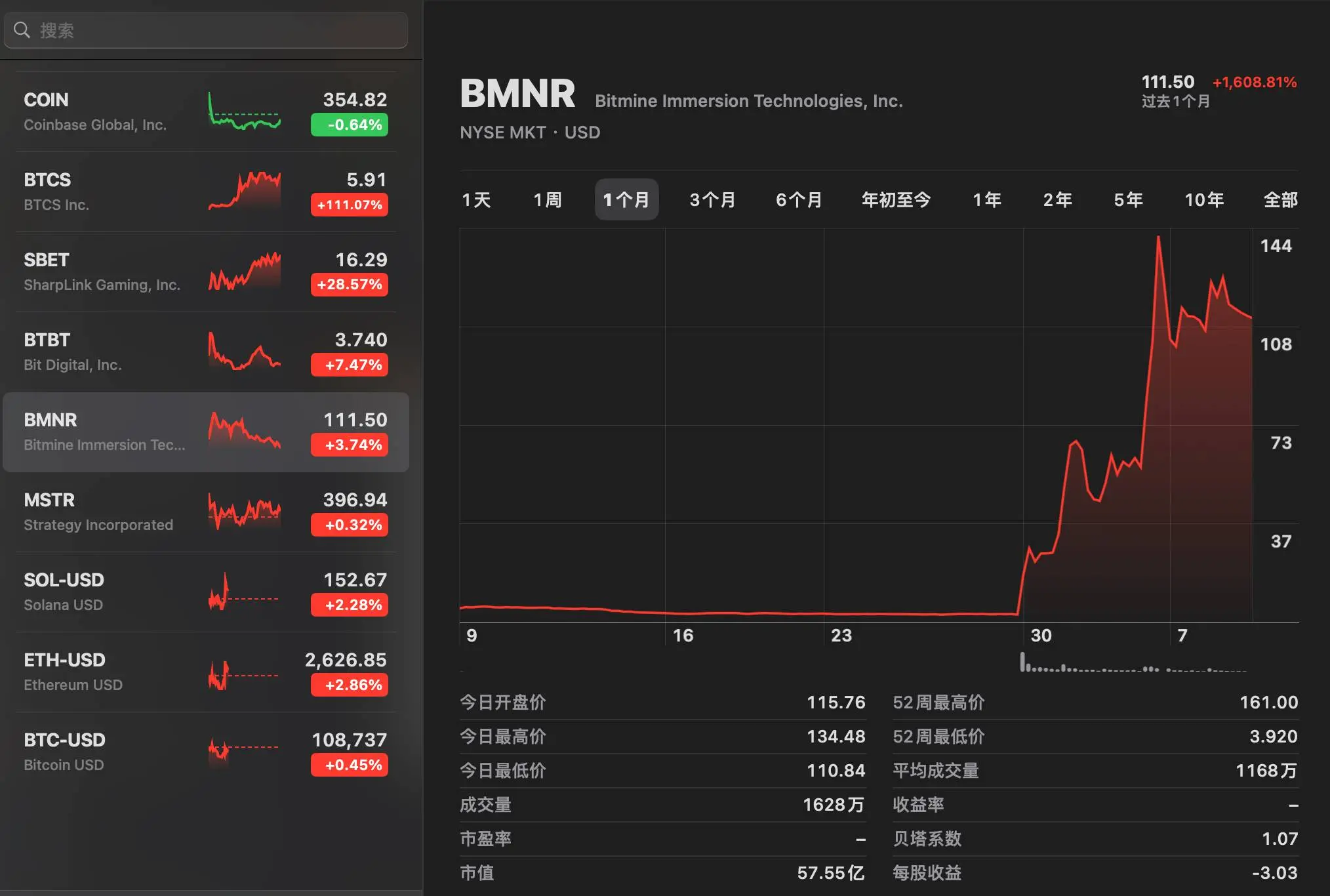 ETH 储备公司成美股新宠，盘点 4 家明星企业的业务与背后推手