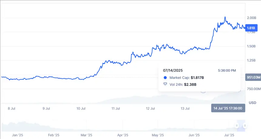PENGU价格飙升：一场完美的看涨风暴
