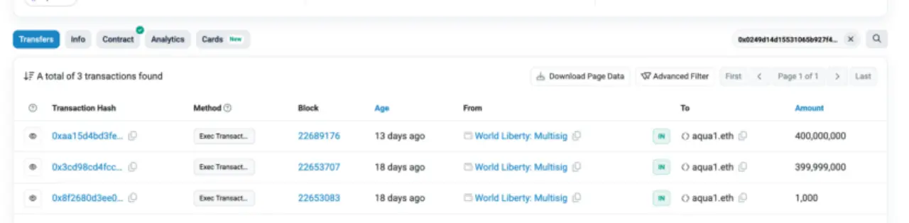 首笔投资豪掷 WLFI 1 亿美元，Aqua1 是何方神圣？