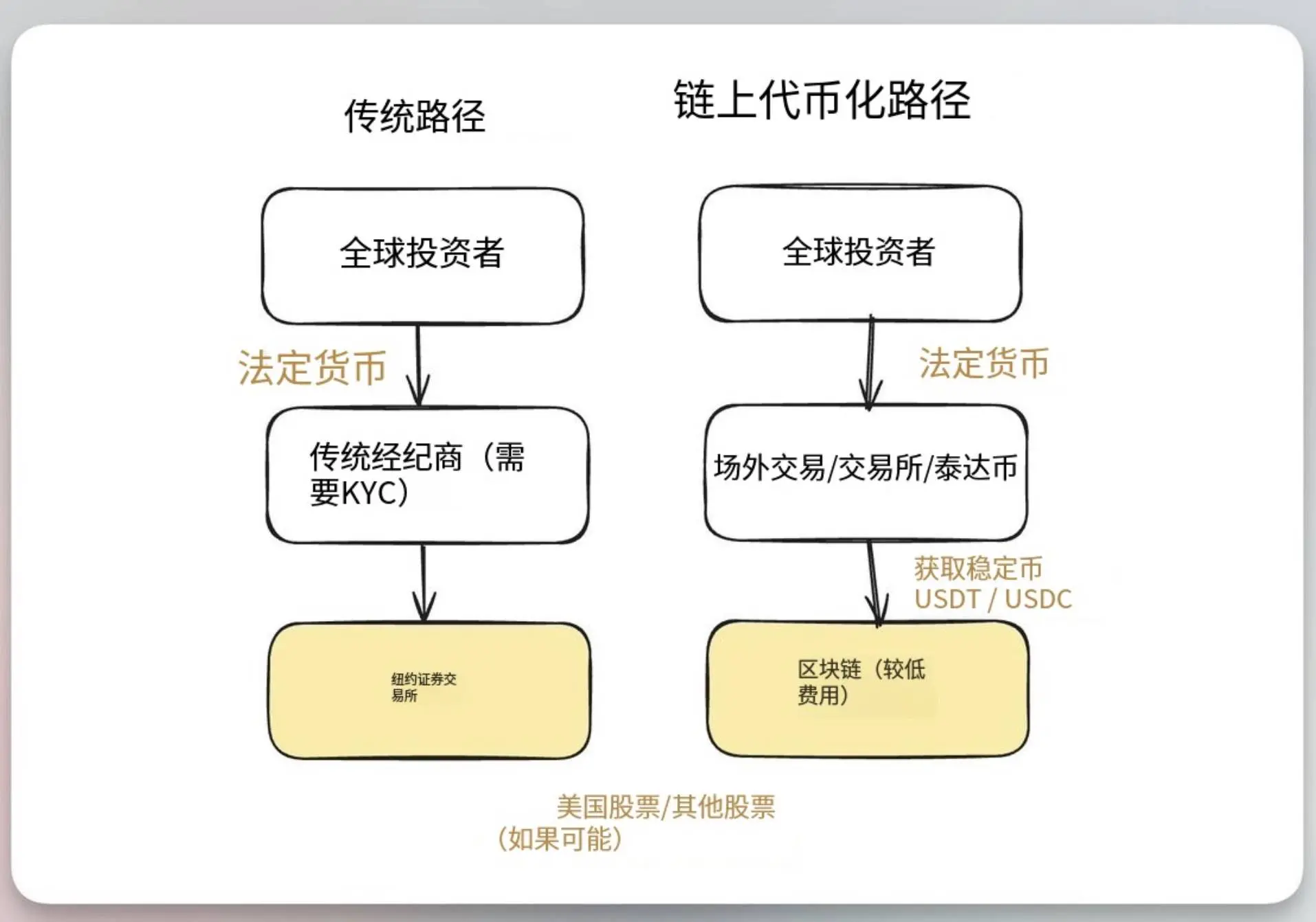 关于链上股票,你需要知道的一切
