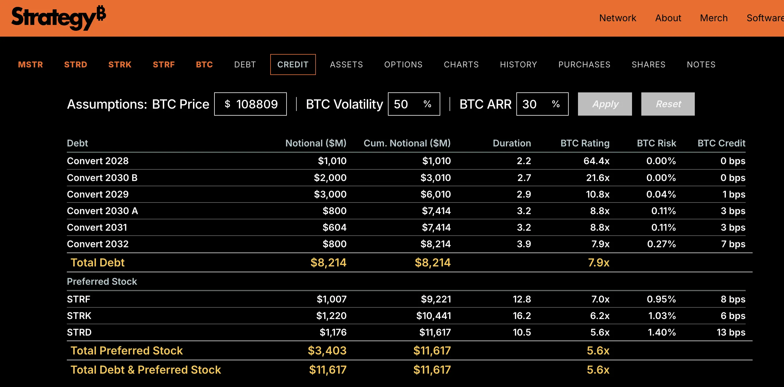 Michael Saylor:BTC 抵押债券年化 10%,9 万亿退休金战场已就绪
