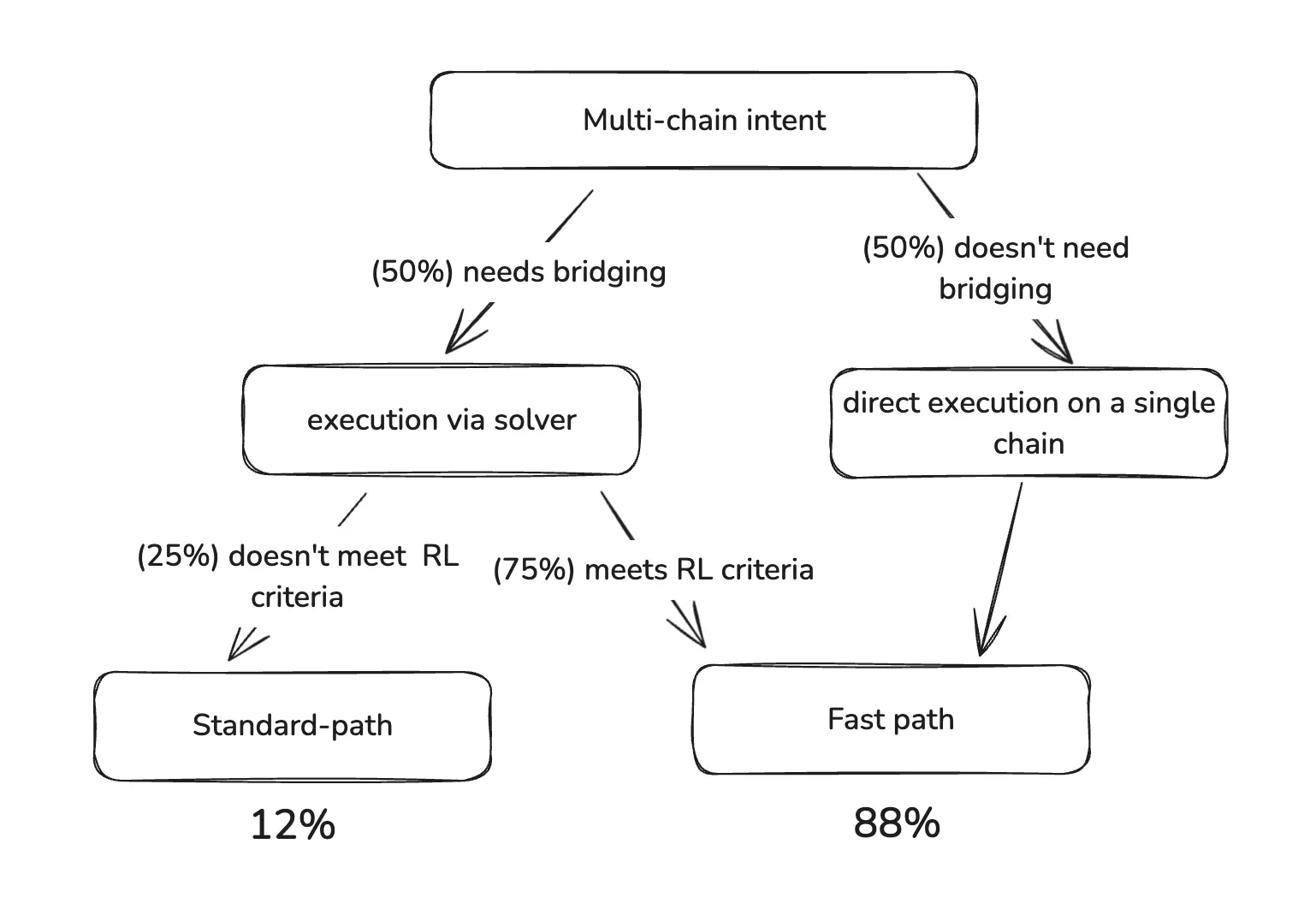 波场 TRON 行业周报：多空博弈下 BTC 持续测试 $110,000，混合型 AMM DEX Hyperion 获关注一.前瞻二.市场热点赛道及当周潜力项目三. 行业数据解析四.宏观数据回顾与下周关键数据发布节点五. 监管政策