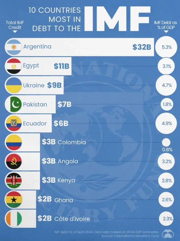 IMF 没有杀死比特币