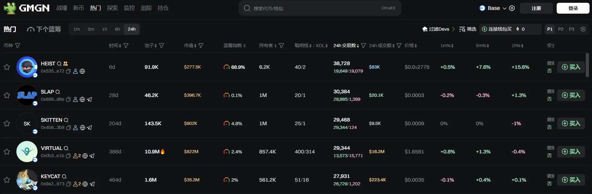 日报 | 美国 6 月季调后非农就业人口 14.7 万人，预期 11 万人；OpenAI 驳斥 Robinhood 推出其代币化股份并称“OpenAI 代币”并非公司股权