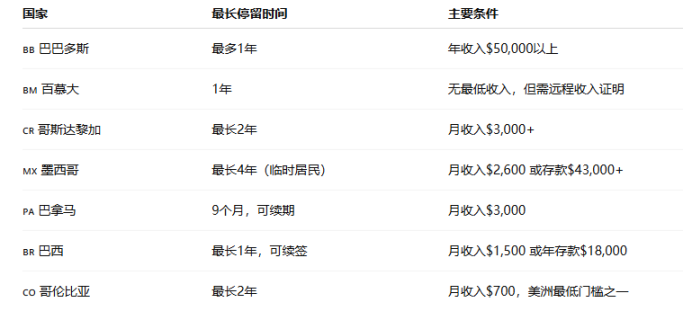 阿联酋打脸 TON 黄金签证，Web3 签证还有哪些靠谱选项？