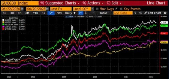 Arthur Hayes:美国稳定币“阳谋”揭秘,6.8 万亿资金如何成为国债市场的救命稻草?