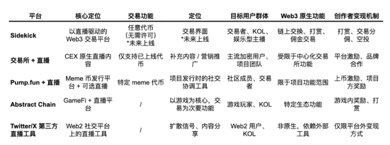 Sidekick:构建实时交易的 LiveFi 基础设施