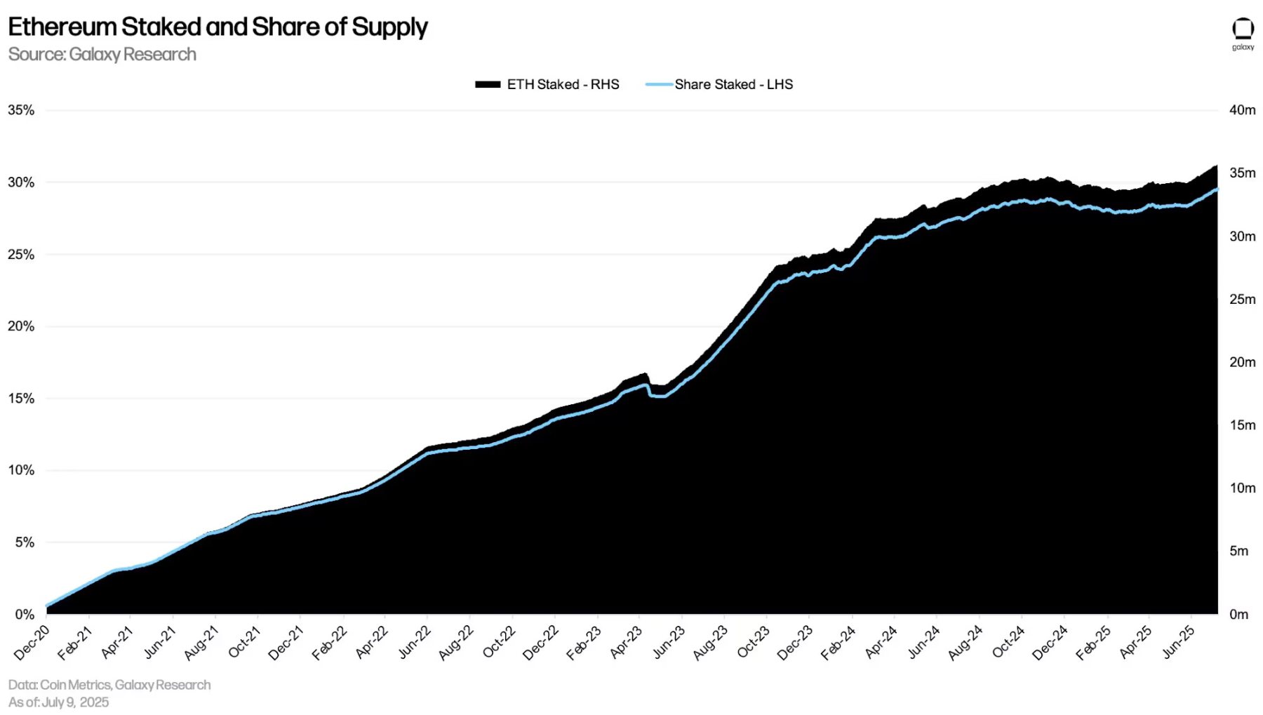 比特币不香了？四家上市公司押注以太坊“生钱”新玩法