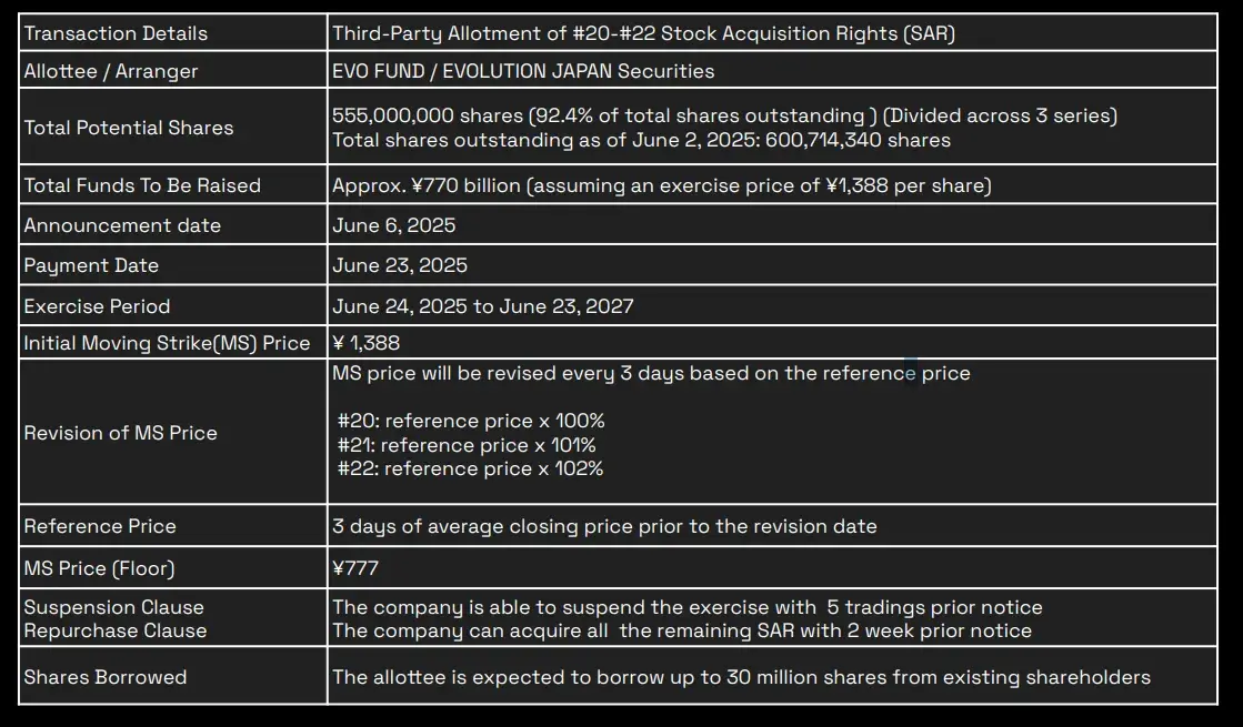 币股大作战:SBET 和 BTCM 们是创新还是泡沫?
