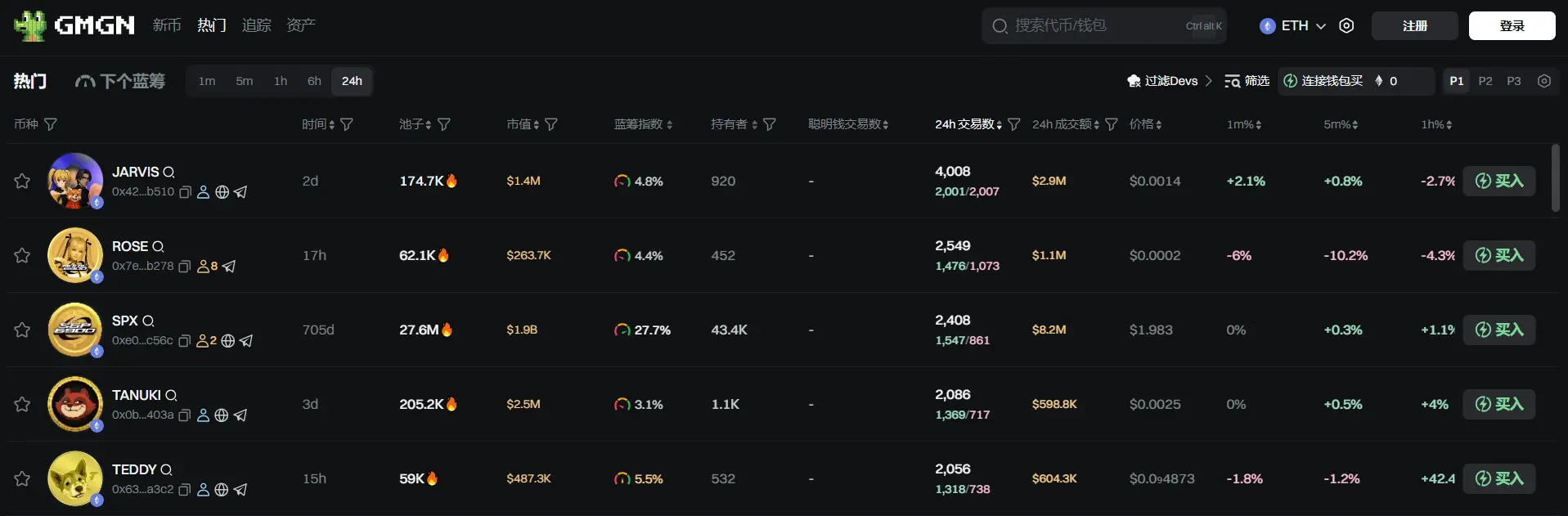 日报 | CoinShares 报告显示上周以太坊推动全球资金流入创下 43.9 亿美元新纪录;德林控股拟以 6000 万港元投资富龙顾问进军稳定币市场
