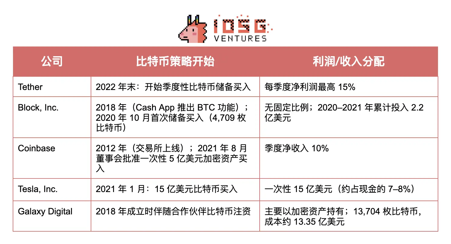 币股大作战:SBET 和 BTCM 们是创新还是泡沫?